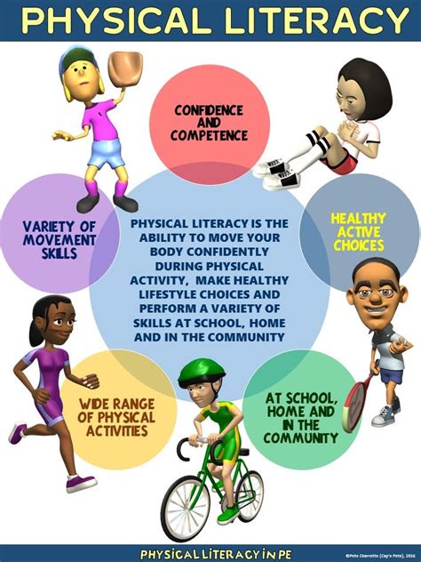 interpretive development in physical education